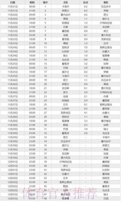 深入分析世界杯比赛数据 深入分析世界杯比赛数据